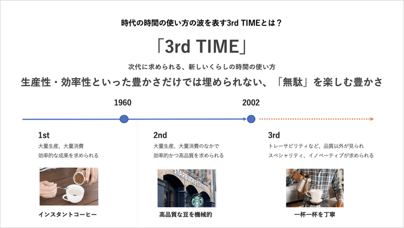 3rd TIME時間の時代の波
