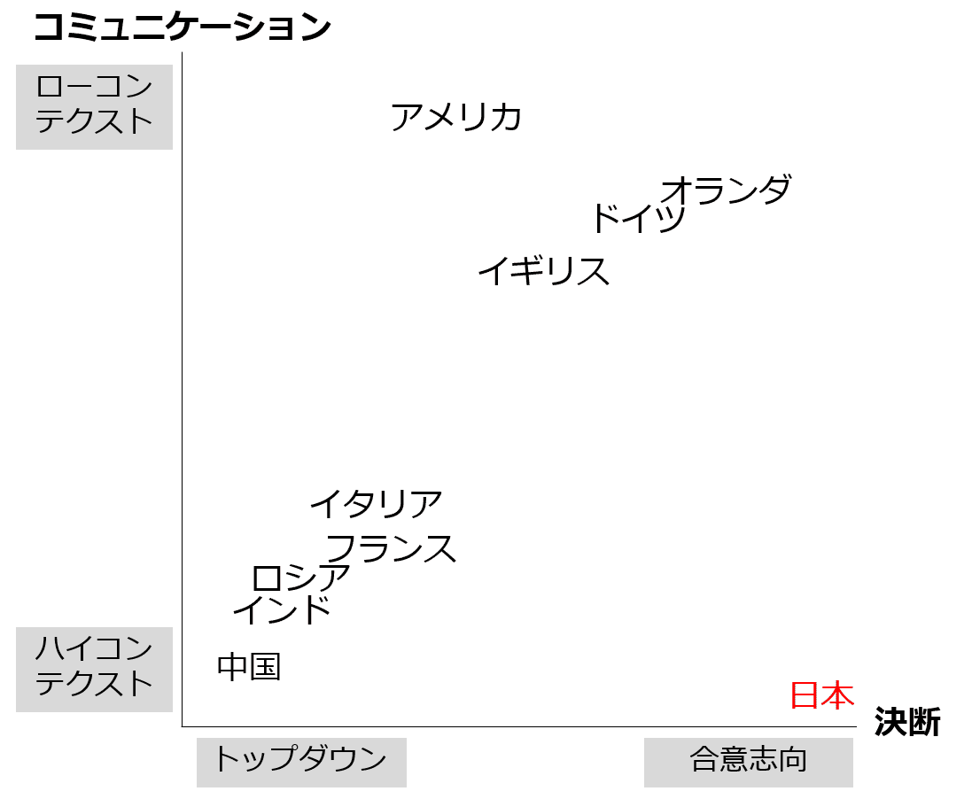 図②