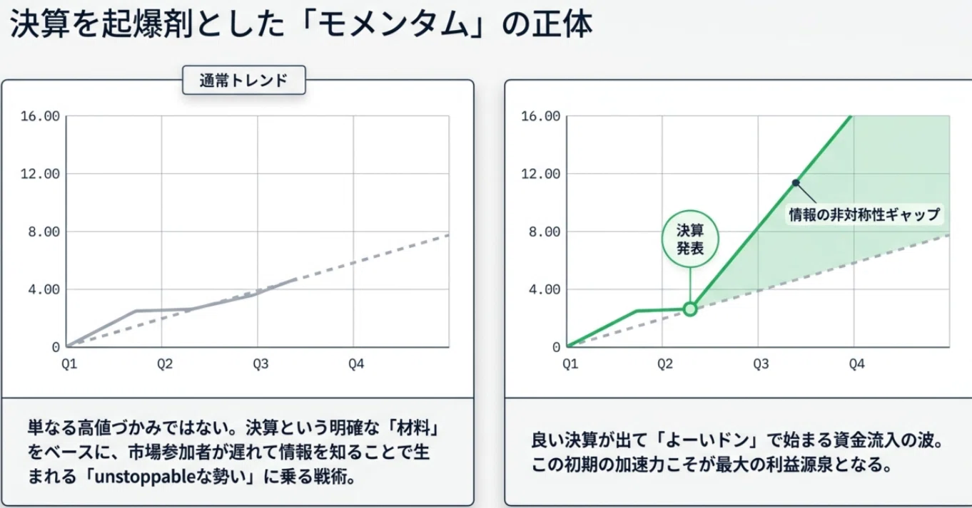 決算分析書の読み方の7つのレベルの紹介。あなたのレベルは？｜よしき