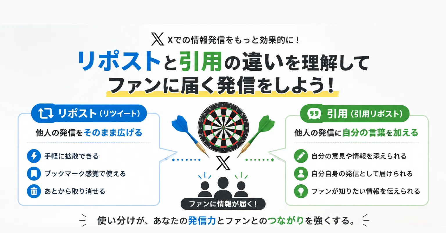 活動歴および当時の関連ビジュアル記録