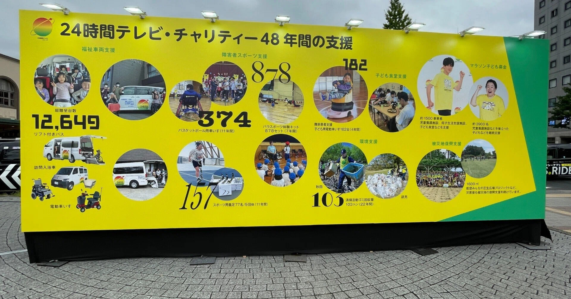 24時間テレビ 両国国技館 なぜ