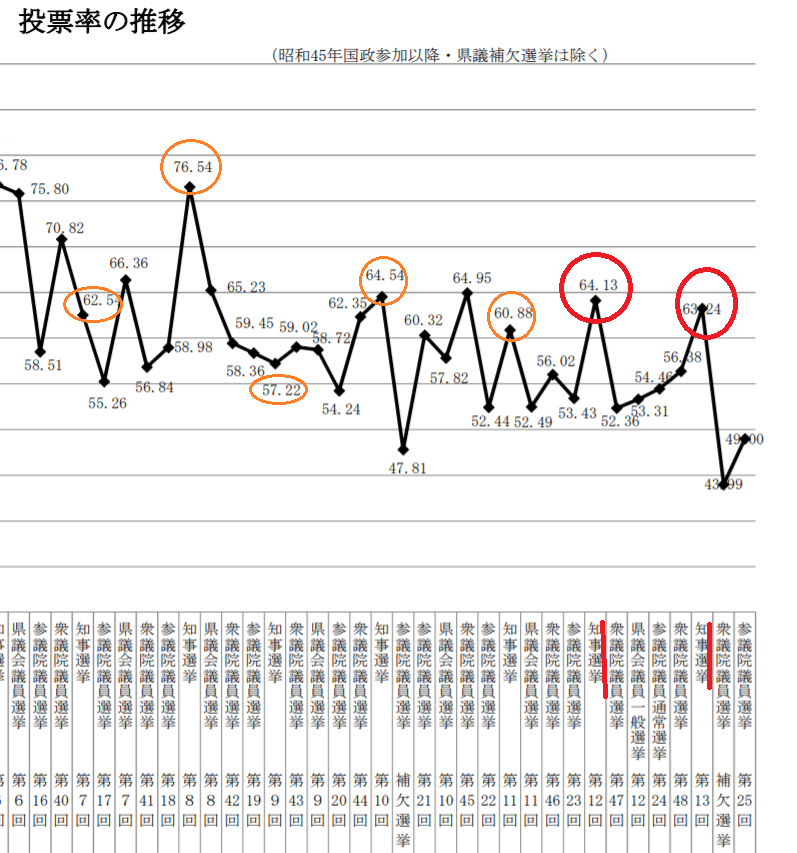 沖縄知事選