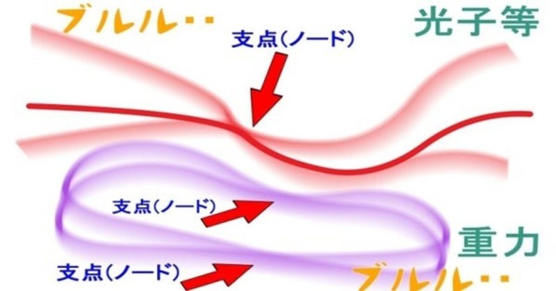 超ひも理論 小松憲仁 記事移動中 Note