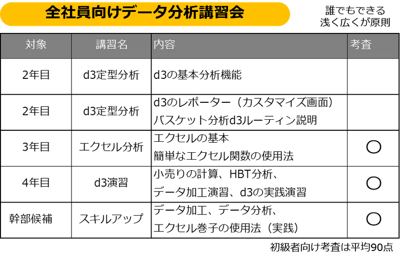 研修1