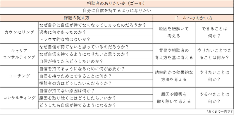 業種別 ゴール向かい方比較