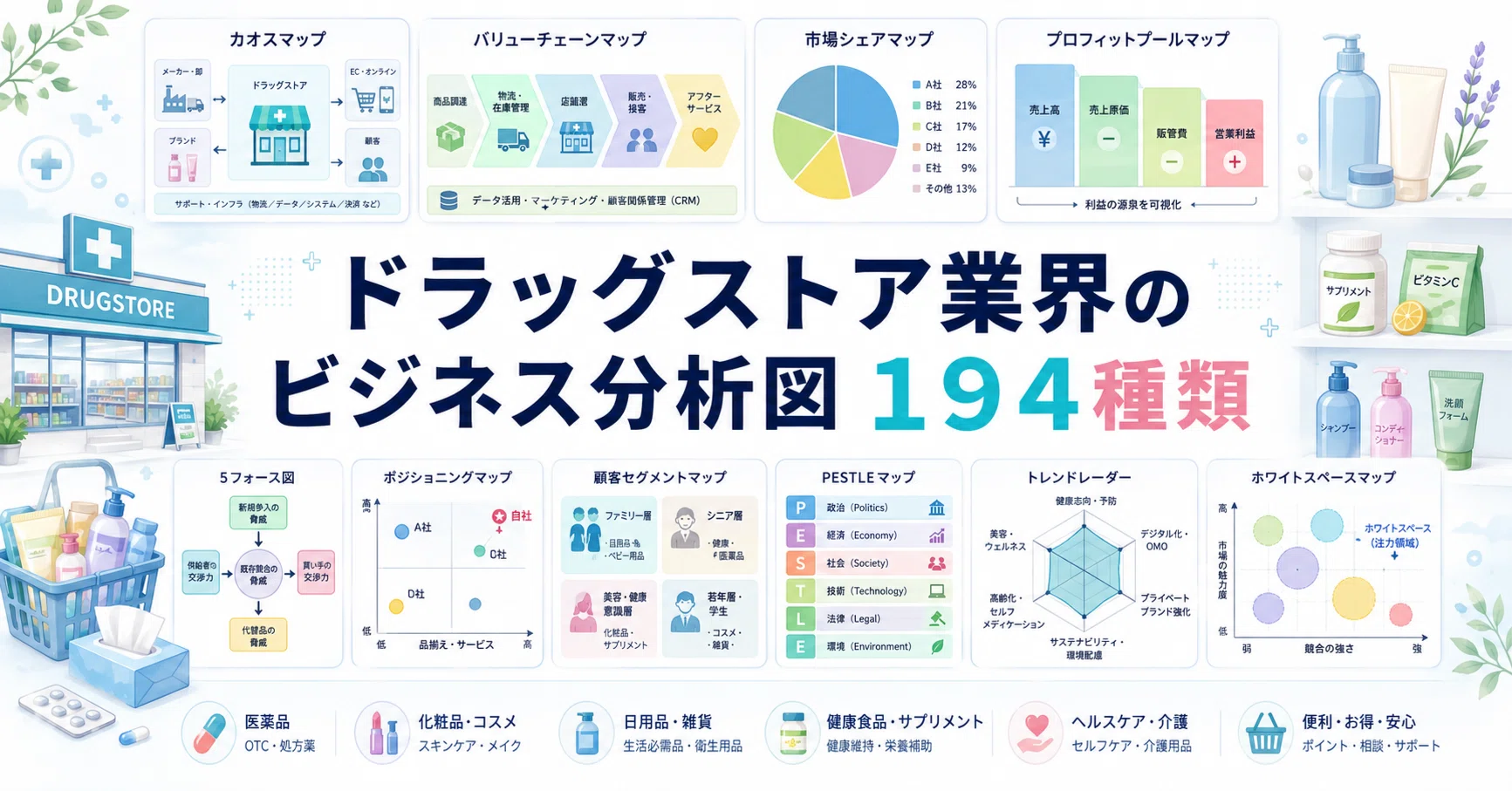 ドラッグストア業界を10図で俯瞰｜カオスマップ・市場シェア・バリュー