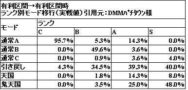 リゼロ モード スロット