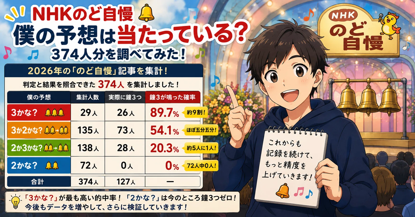 のど 自慢 採点 基準