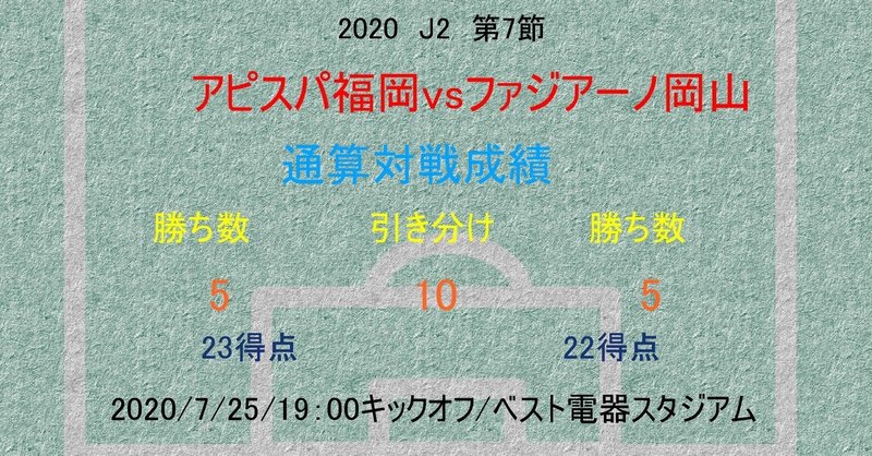 プレビュー：2020：J2：第7節：A：vsアピスパ福岡「上昇気流に乗るために重要な連戦の頭、継続性が問われる初戦での状態の最高値を底上げして勝利を掴め」