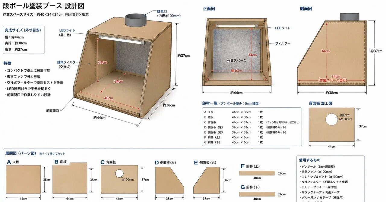 自作の塗装ブースが完成しました！｜TADASHI STUDIO