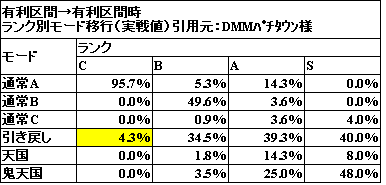 リゼロ 有利区間 引き継ぎ 見分け方