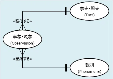 システム開発と業務改善/問題改善は考え方が同じ|Takashi Suda / かんた