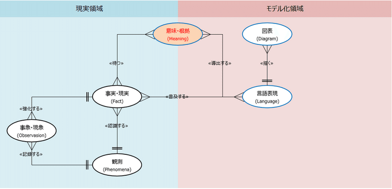 図11