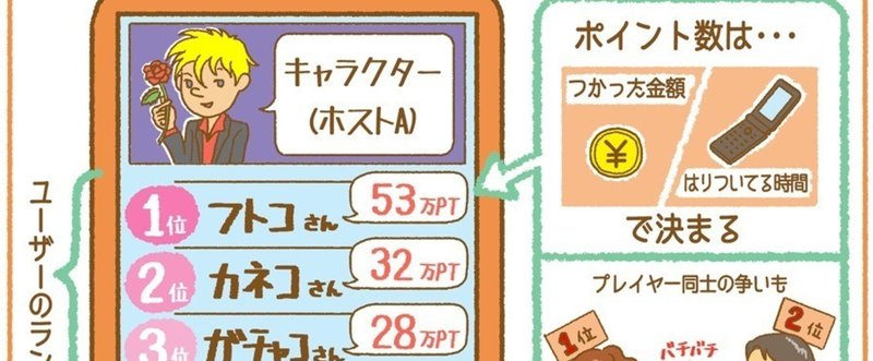 課金ランキングで「ビリ」になったイケメンは消滅。ガラケー恋愛ゲームの「サバイバル型」課金システムを、月10万円貢いだ女性ユーザーが語る。