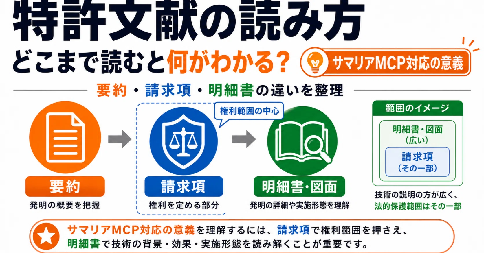 生成AIが特許データベースに直結する意味と意義～サマリアMCP対応