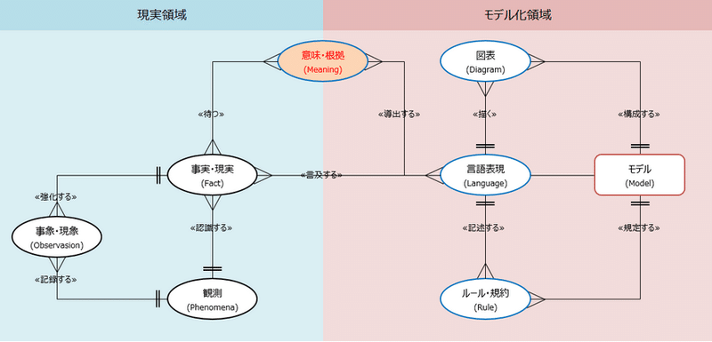 図13