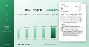 ジェイテクト（6473）最新株価・配当情報と今後の見通し | noteマネー