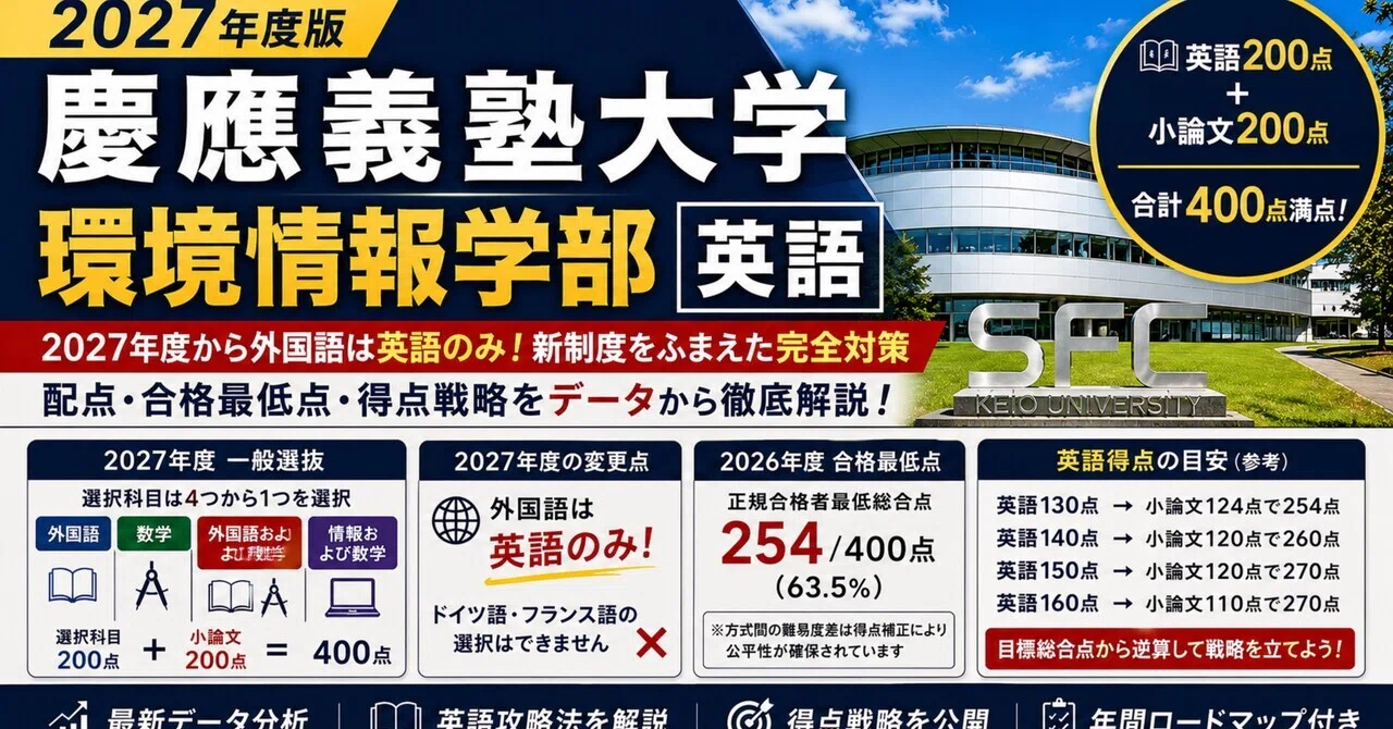 2027年度版】慶應義塾大学 環境情報学部 英語｜新制度・配点・合格最低