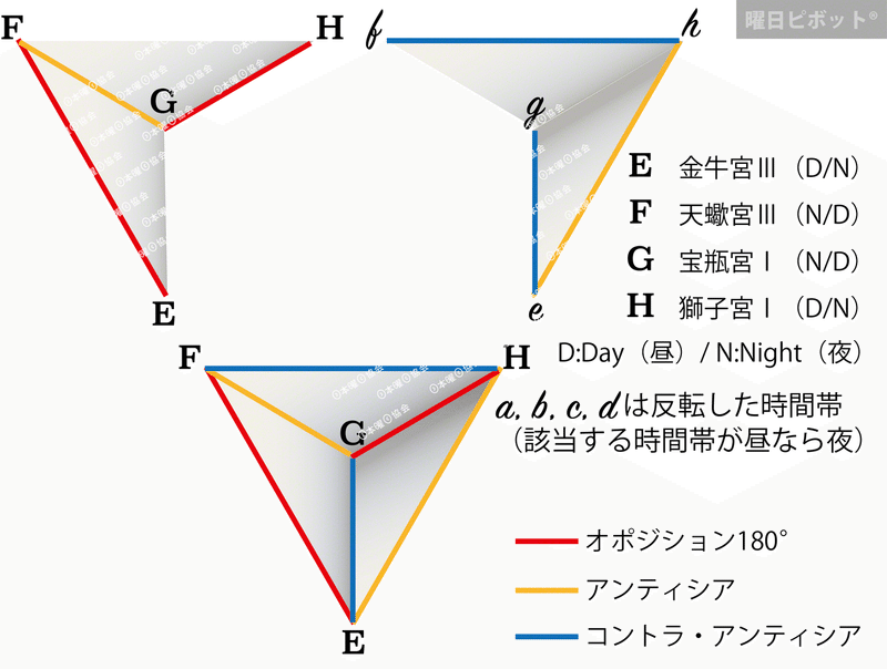 141対極example2