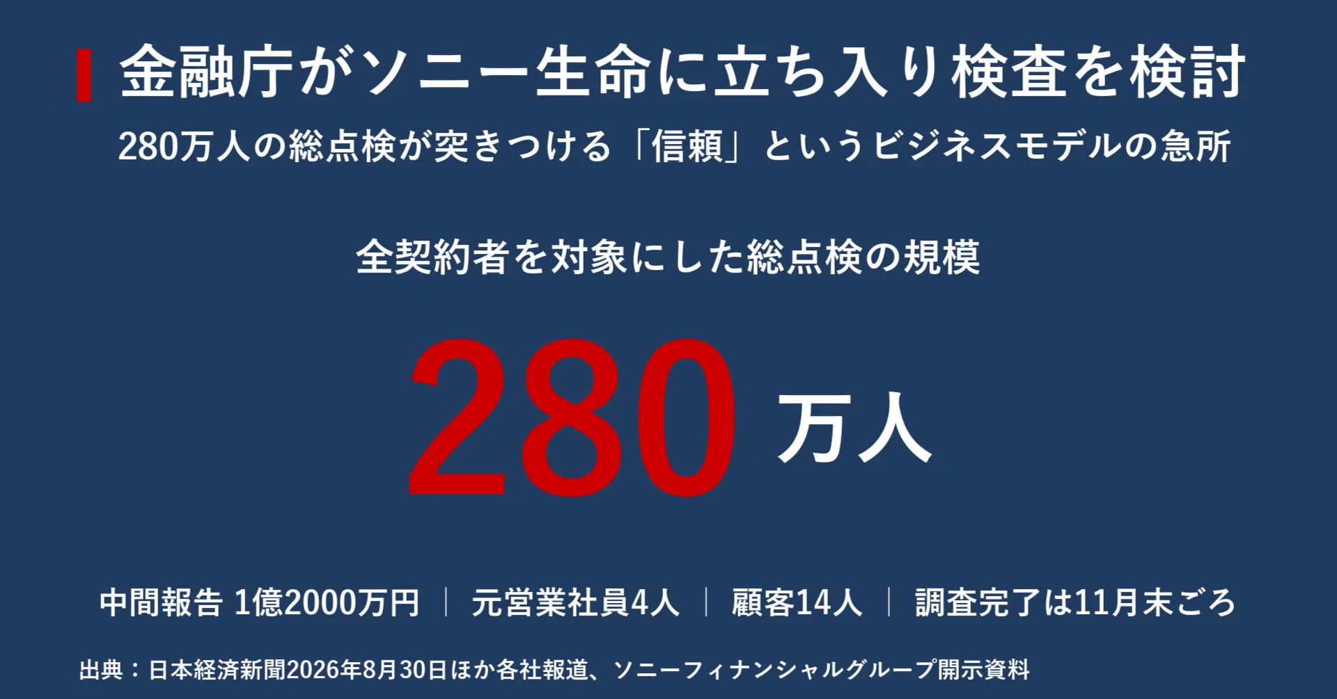 ソニー 生命 不祥事
