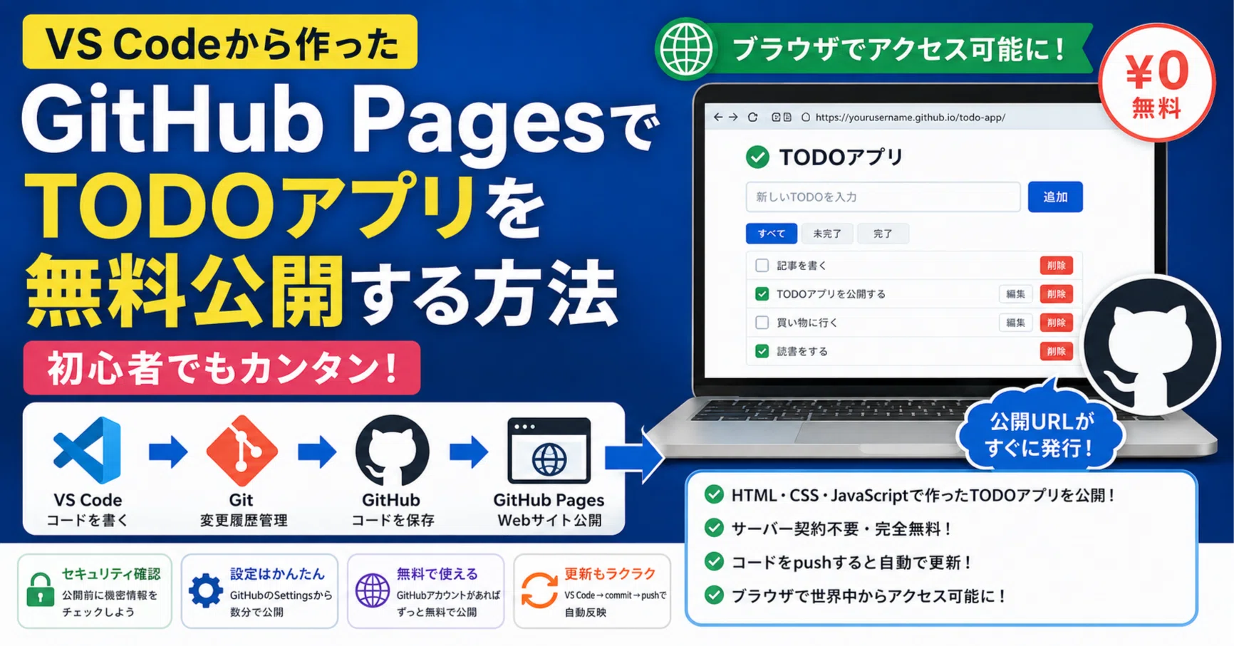 GitHub PagesでTODOアプリを無料公開する方法｜VS Codeから作ったWeb