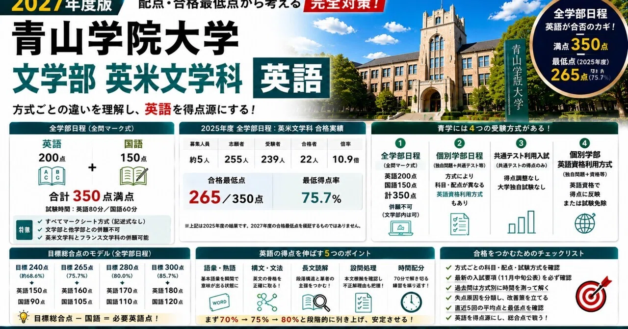 2027年度版】青山学院大学 文学部 英米文学科 英語｜全学部日程・個別