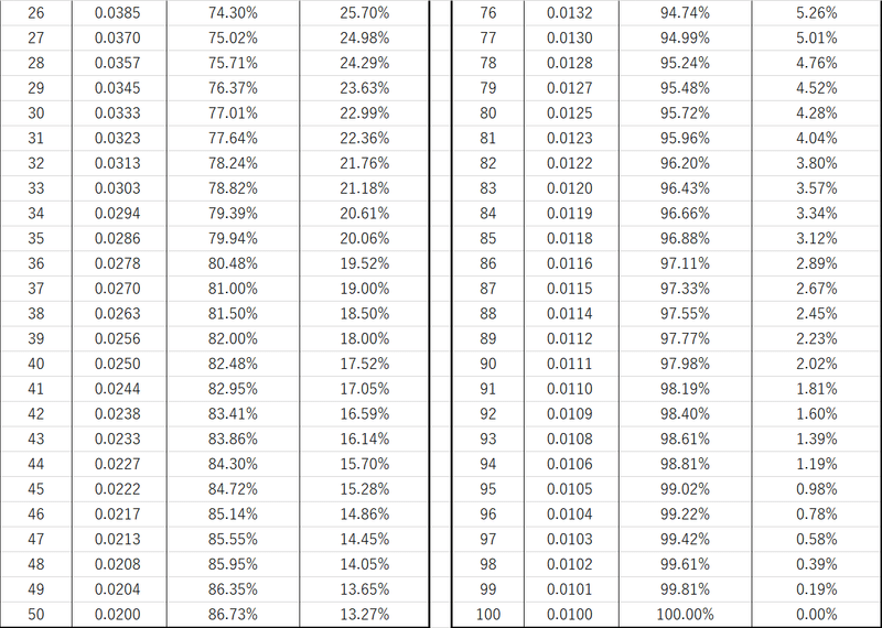 絶望 人生は7歳が折り返し地点 ジャネーの法則 で知る 自分の人生の残り時間 うぇる Note