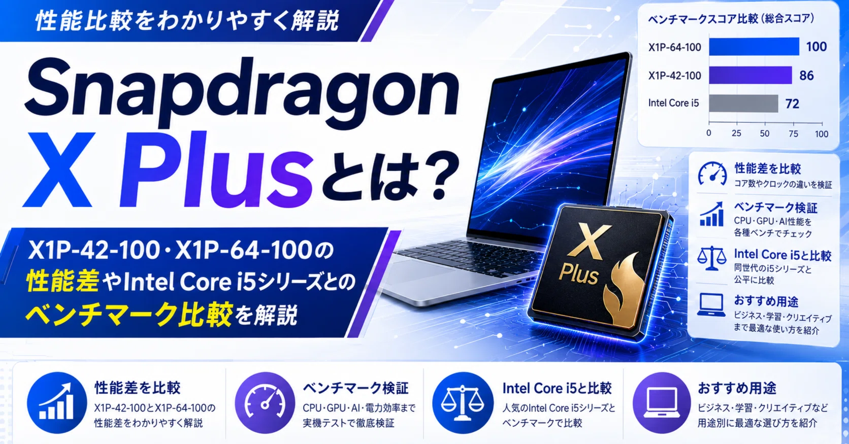 Snapdragon X Plusとは？X1P-42-100・X1P-64-100の性能差やIntel Core