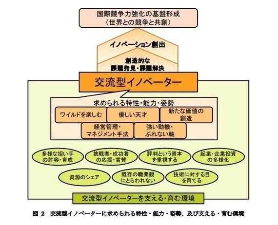 20200722_交流型イノベーター_挿入図_01