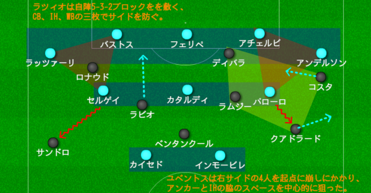 初めて 勝利 に徹したサッリ Vsラツィオ戦レビュー 白黒と共に Note
