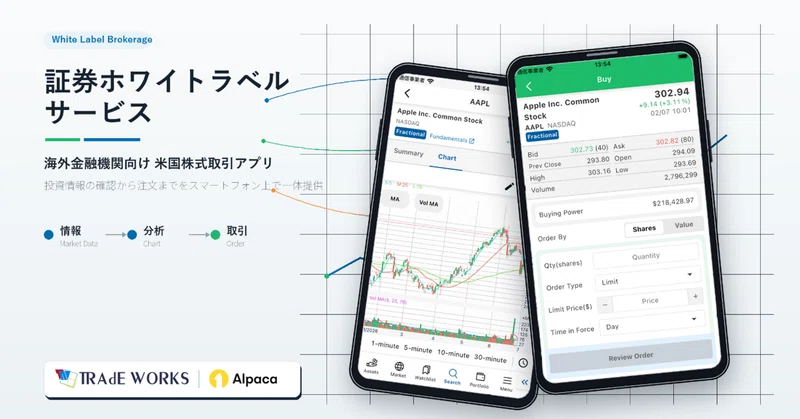海外事業始動：SBIタイオンライン証券向け証券ホワイトラベルサービスの提供開始に関するお知らせ