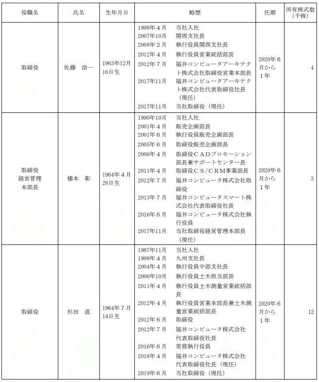 コンピュータ 福井