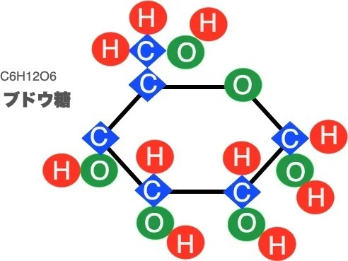 01ブドウ糖