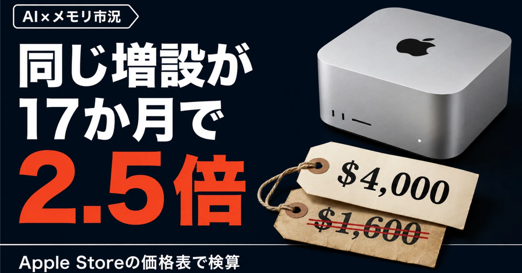 OpenAIがMac miniを数万台買い占め？ Apple Storeの価格表で検算した