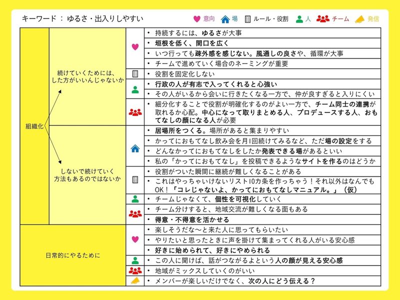 第２回意見集約_PPT_page-0001