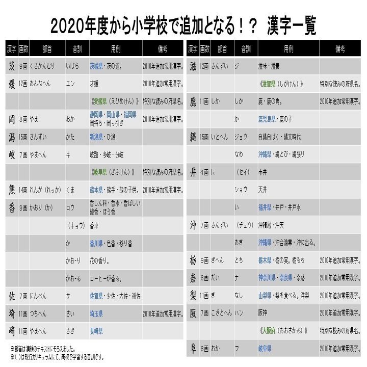 都道府県名の漢字を小学校で習うことについて考える １ とんぼぎり Note