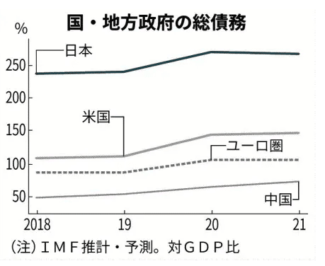 スクリーンショット 2020-07-22 9.49.29