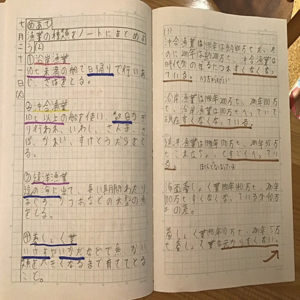 小学生 地理の学習 クランポンスクール Note
