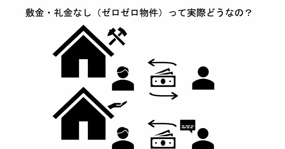 敷金礼金なしで退去時に起きる５つのトラブルとは 不動産 賃貸トラブル解決ブログ