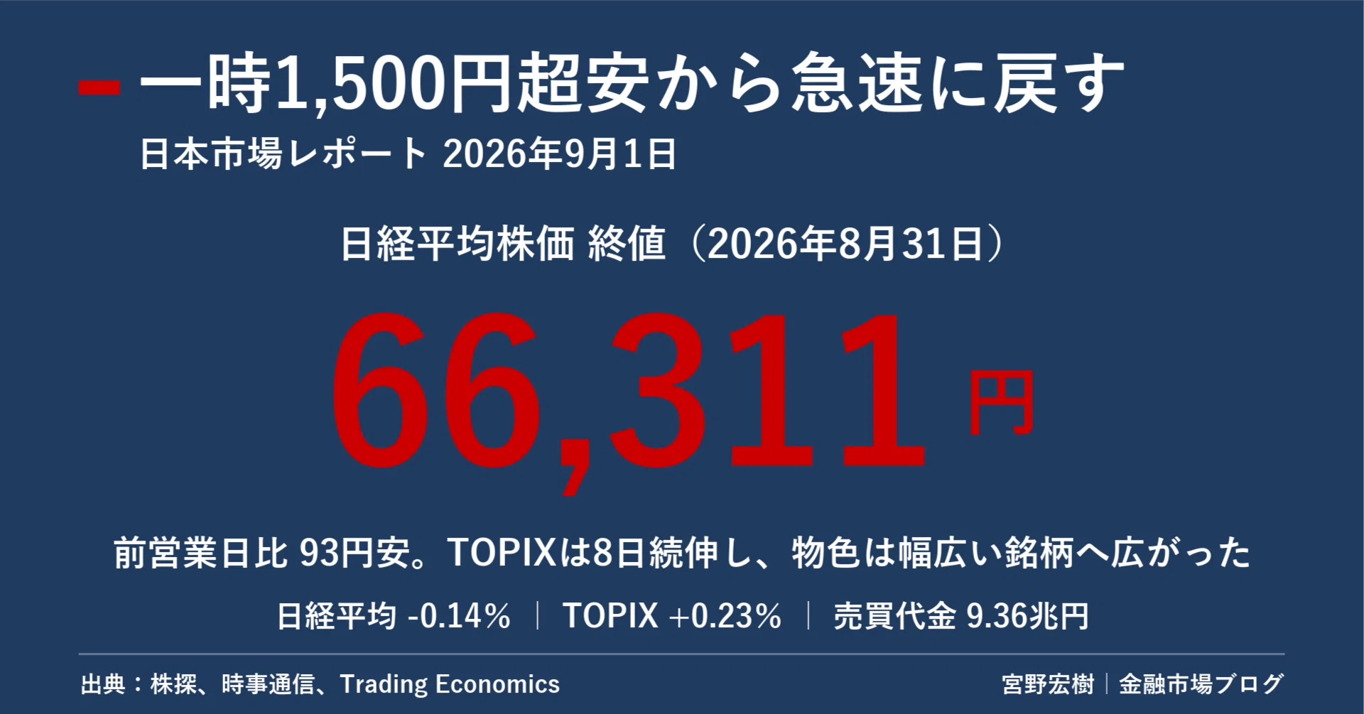 Japan Market Report September 1, 2026｜宮野宏樹