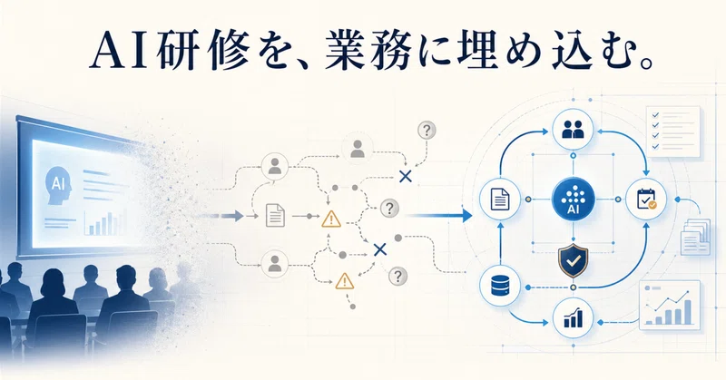 AI研修の翌日から使われなくなる理由──BPRで「学習」を業務フローに埋め込むの記事サムネイル
