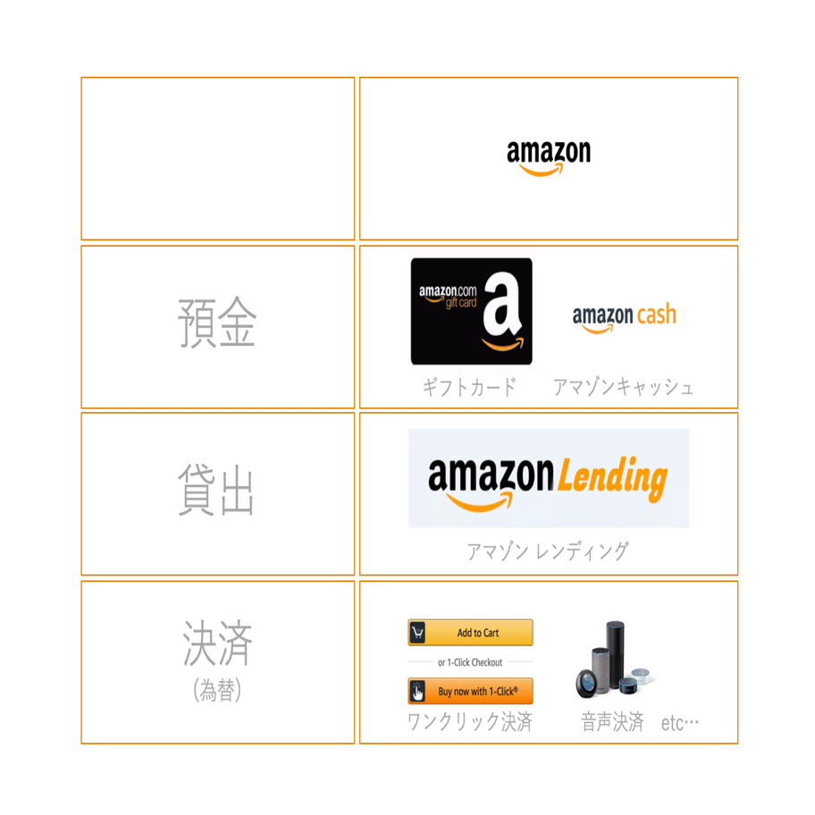 なぜAmazonは金融サービスを手がけるのか｜大野エイト