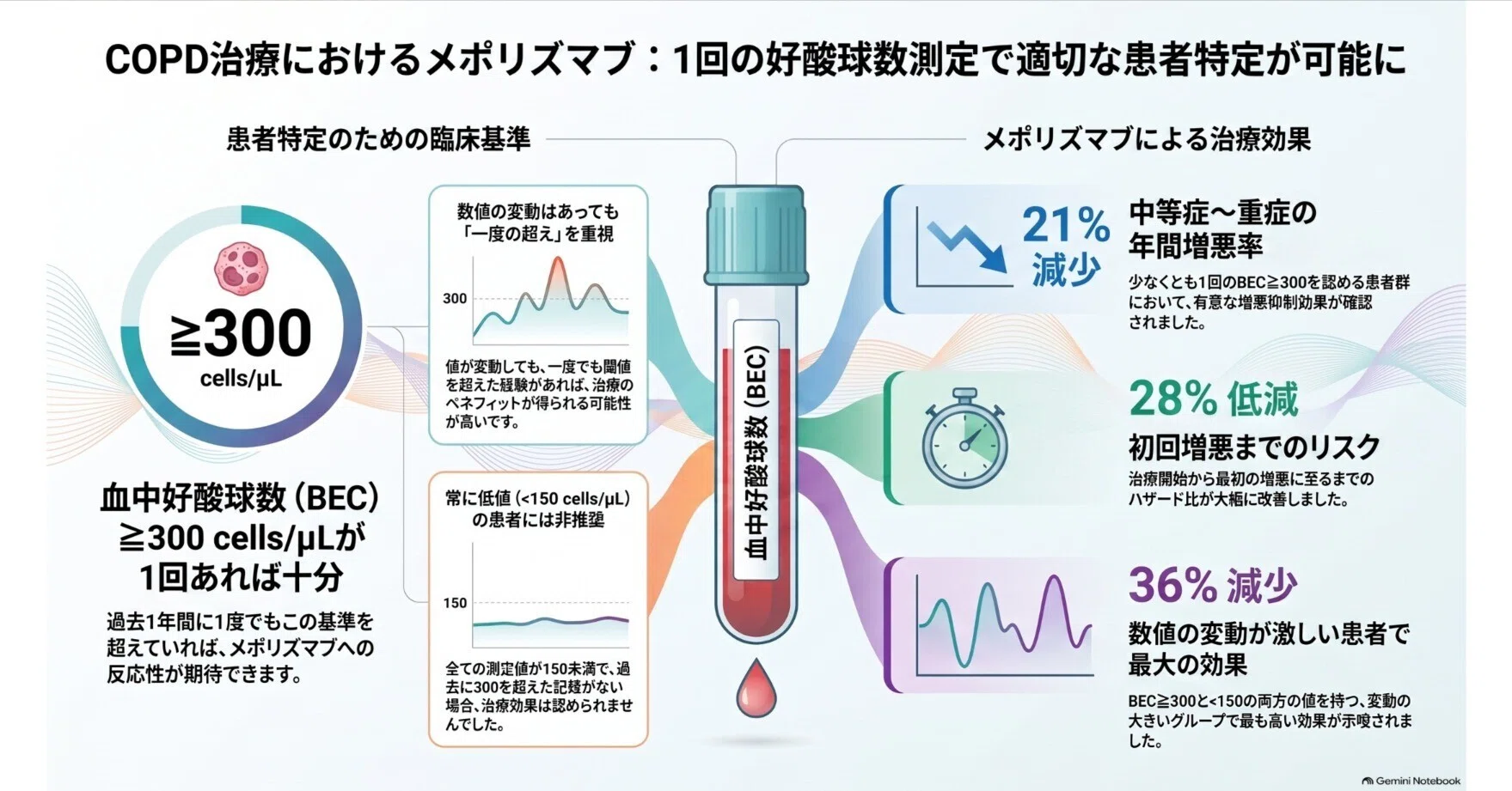 肺気腫 治療 最新