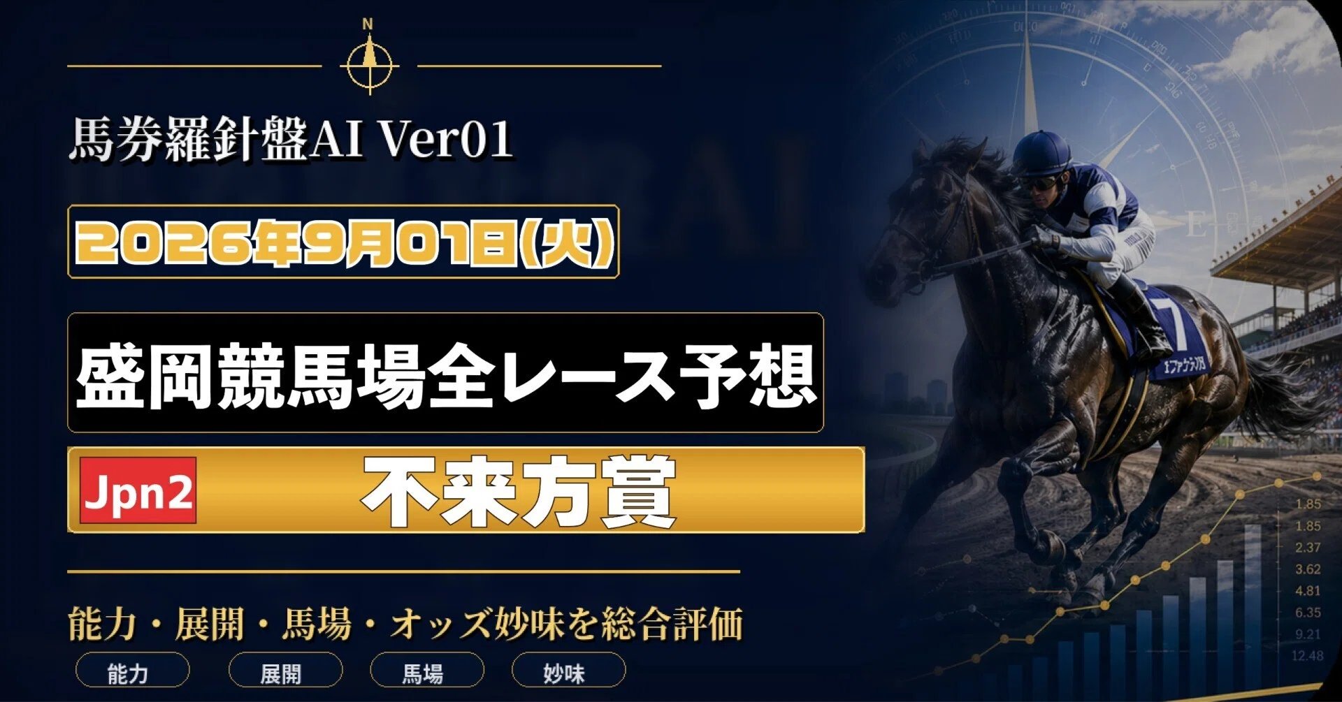 盛岡 競馬 予想 ai