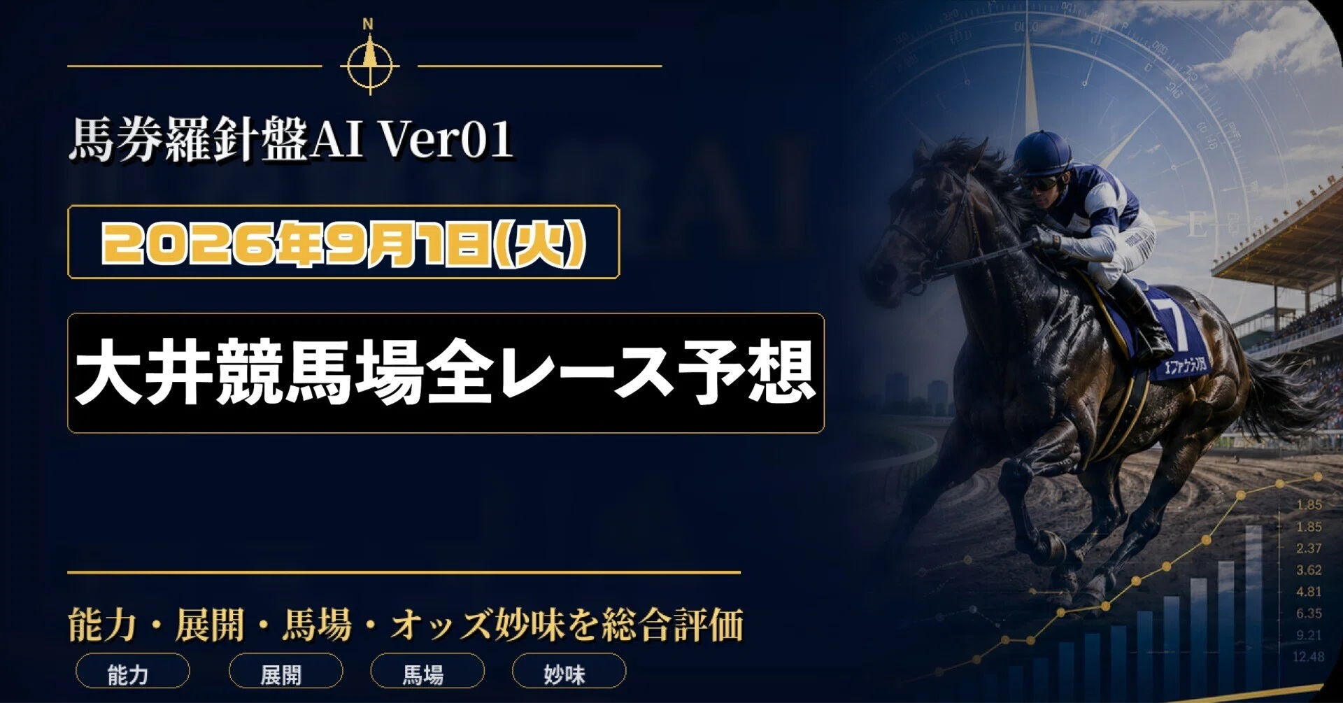 2026年9月1日 大井競馬 全レース予想｜馬券羅針盤AI Ver01｜ライス推し