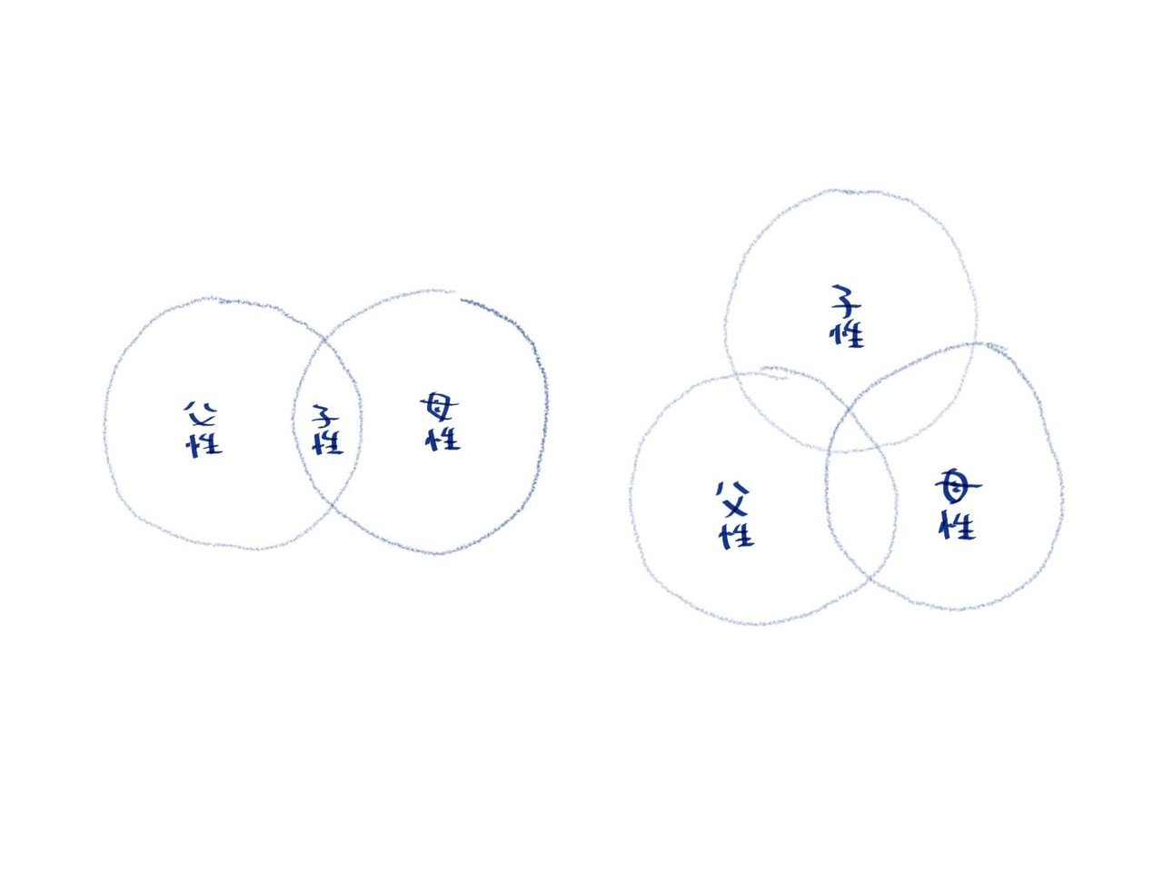 父性的経営から母性的 子性的経営へ Open Vuild 13 Vuild株式会社 Note 父性的経営から母性的 子性的経営へ Open Vuild 13 Vuild株式会社 Note