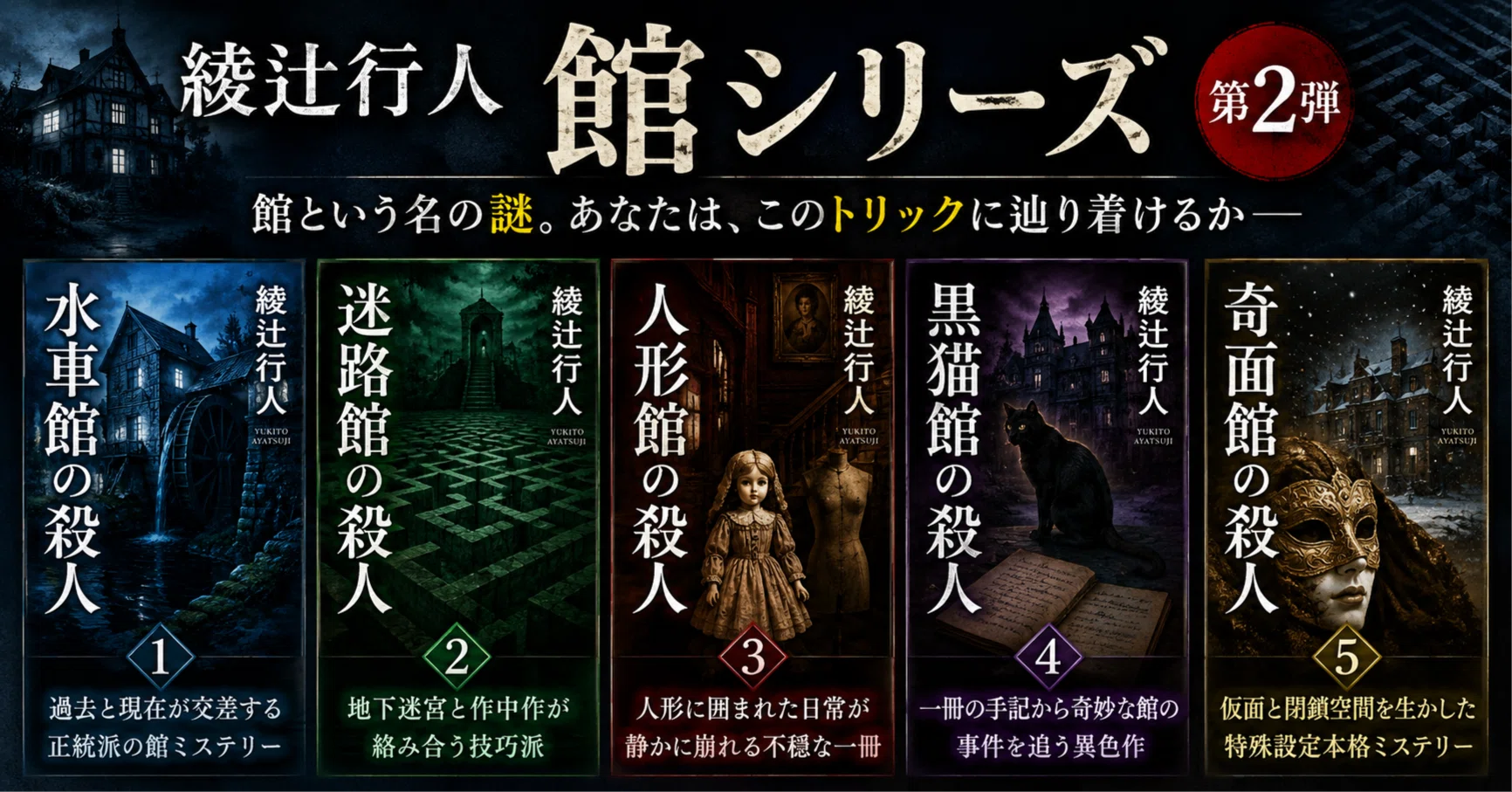 活動歴および当時の関連ビジュアル記録