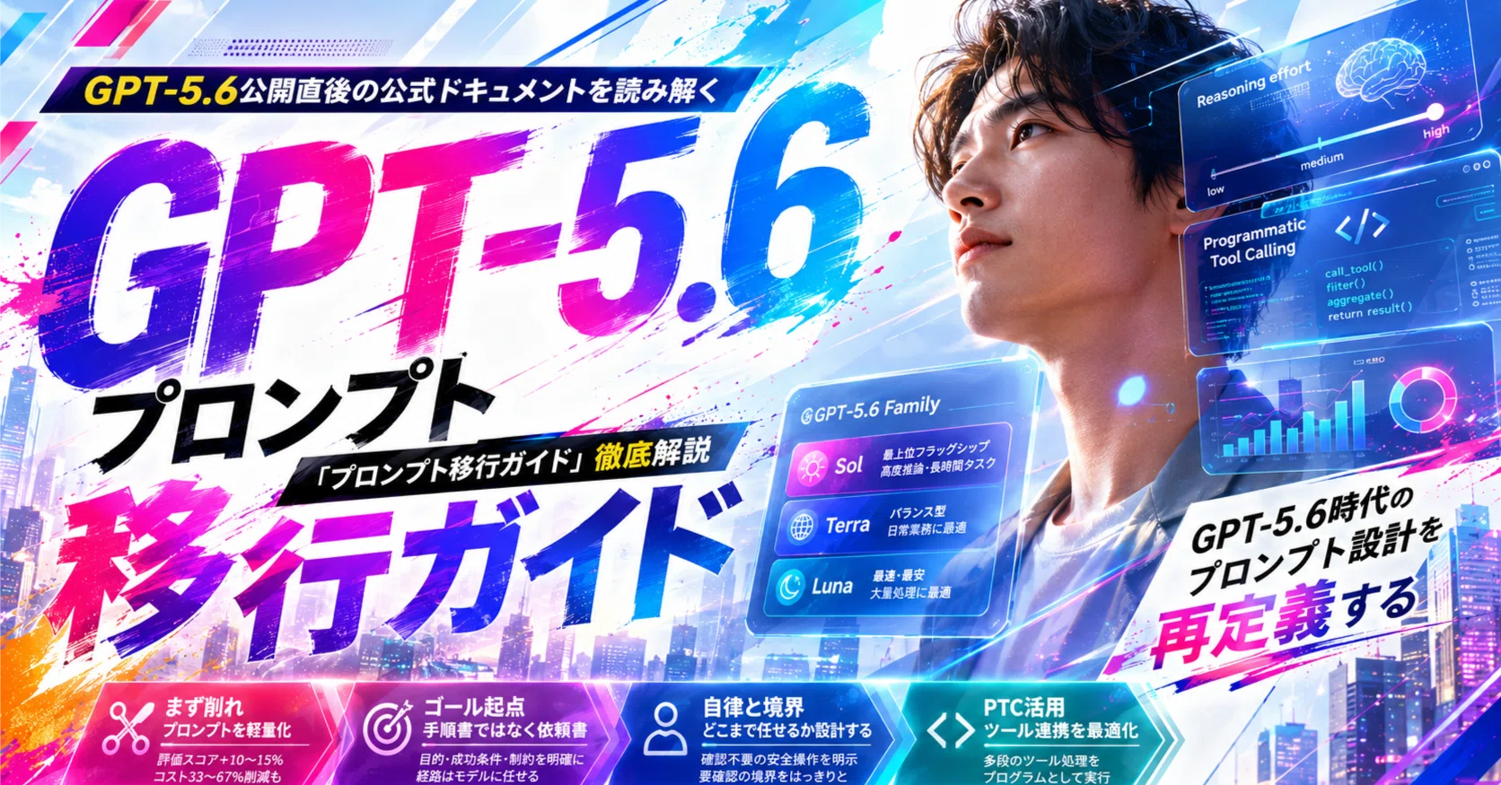 GPT-5.6公開直後の公式ドキュメントを読み解く——「プロンプト移行