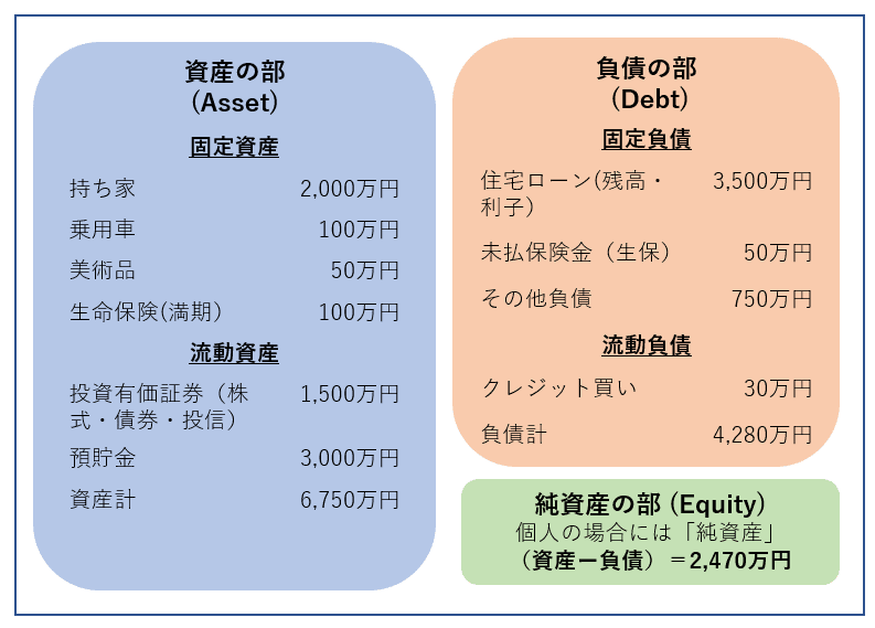 オンライン投資読書会 第２回レポート 後半 アメリカの高校生が学んでいるお金の教科書 だいだい Note
