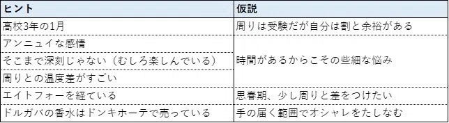 考察
